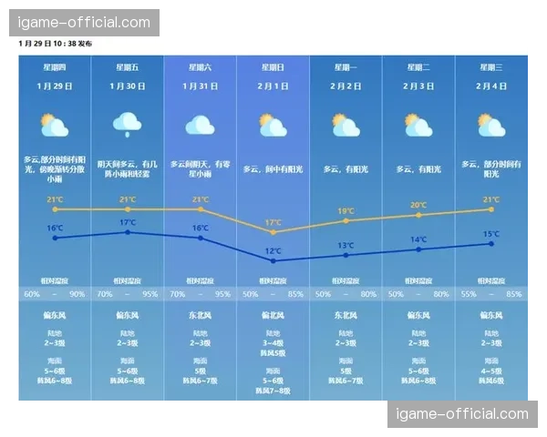 天气预报显示周末联赛将有大风，可能影响长传发动转换的准确性